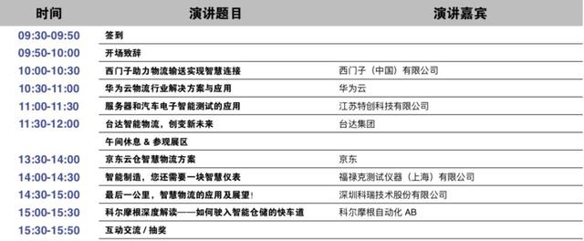 汇集各方智慧 围绕热点问题，LEAP2019推出超15场高端技术论坛