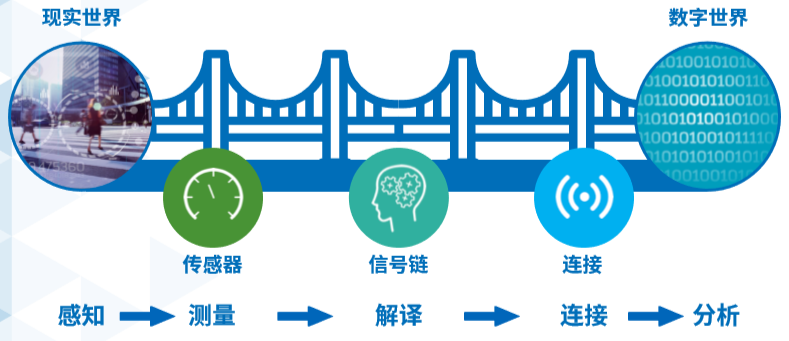 一文详解 ADI是家怎样的公司