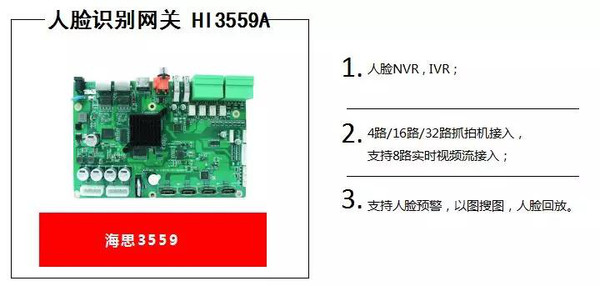热烈祝贺【巨龙新海思方案人脸识别模组发布会】取得圆满成功！