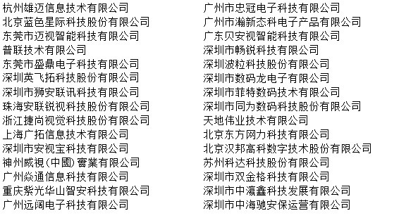 凝心聚力，为荣耀而战！2019年物联网产业品牌盛会30强榜单出炉！