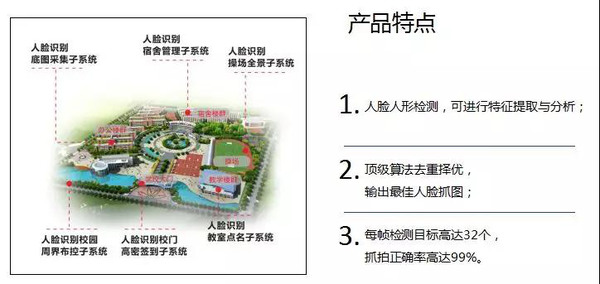 热烈祝贺【巨龙新海思方案人脸识别模组发布会】取得圆满成功！