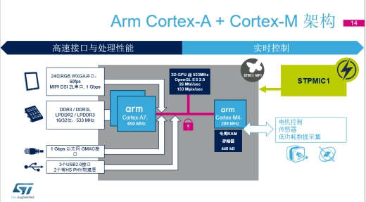 当STM32遇见Linux会发生什么？