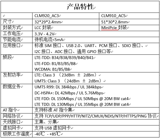 基于ASR平台的高集成OpenCPU无线解决方案