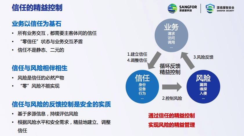2019 IDC数字化转型年度盛典在京召开，深信服分享精益信任架构