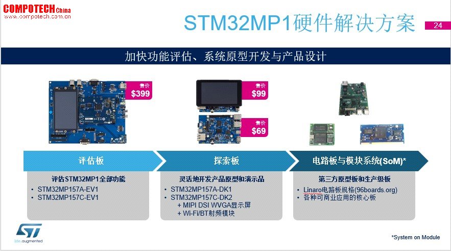 意法半导体：真事儿！STM32上可以跑Linux了