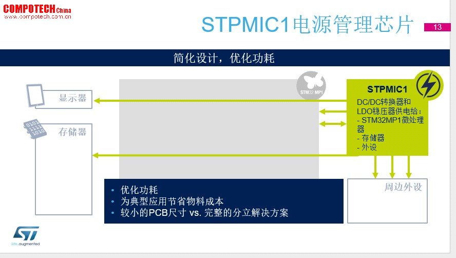 意法半导体：真事儿！STM32上可以跑Linux了