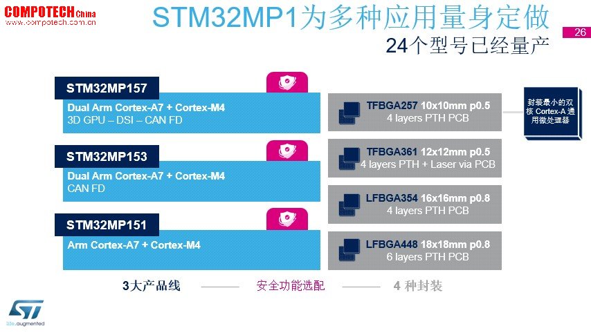 意法半导体：真事儿！STM32上可以跑Linux了