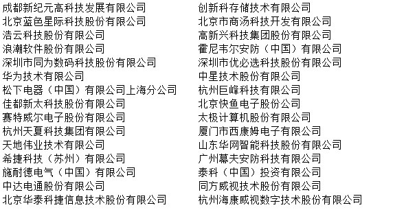 凝心聚力，为荣耀而战！2019年物联网产业品牌盛会30强榜单出炉！