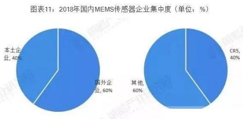 缺乏“感知能力” 我国传感器情况全局观