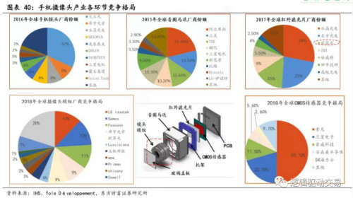 2020年电子行业的三个赛道