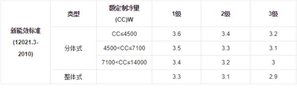 格力奥克斯618前公开互怼：究竟谁是正义的一方？