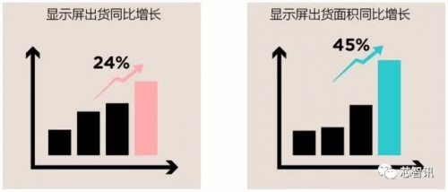 京东方6代柔性AMOLED量产 两条产线或主供苹果