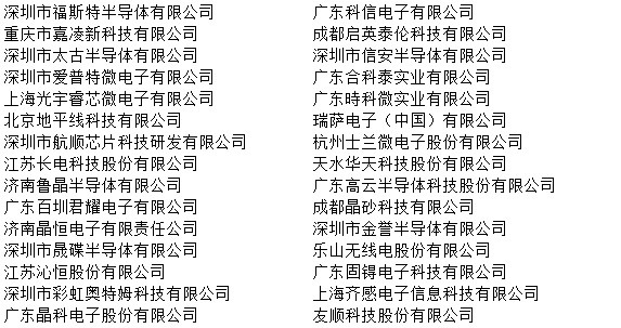 凝心聚力，为荣耀而战！2019年物联网产业品牌盛会30强榜单出炉！