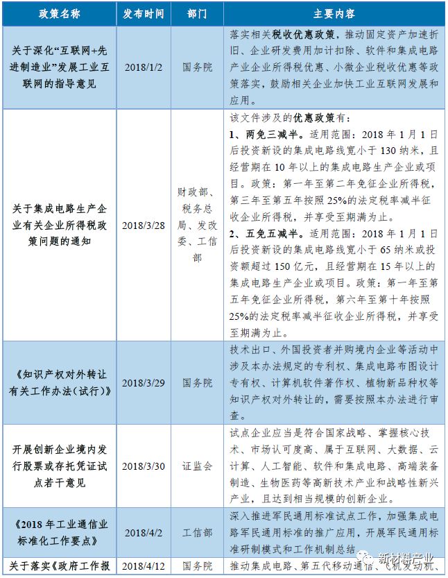 中国第三代半导体产业发展回顾与趋势展望