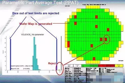 AEC-Q100认证 困难重重