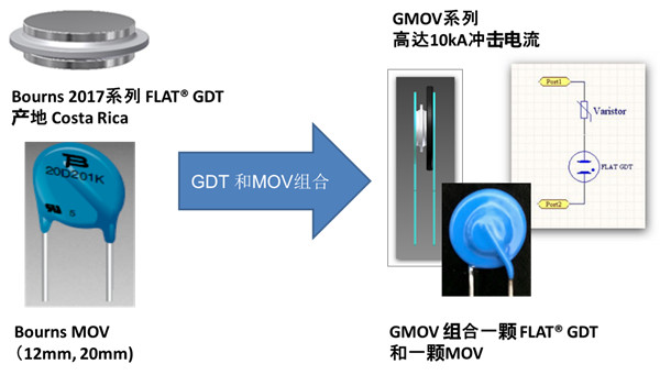 融合GDT和MOV Bourns打造创新型过压保护器件