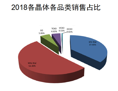 扬兴荣获压电晶体行业卓 越企业