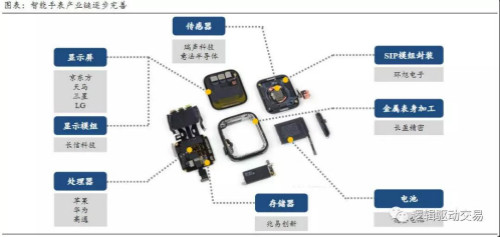 2020年电子行业的三个赛道