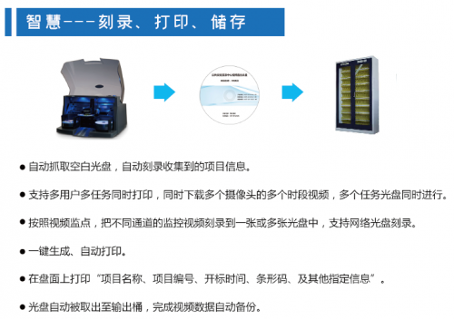 中科恒朝推评标视频智能归档系统方案“慧归档”
