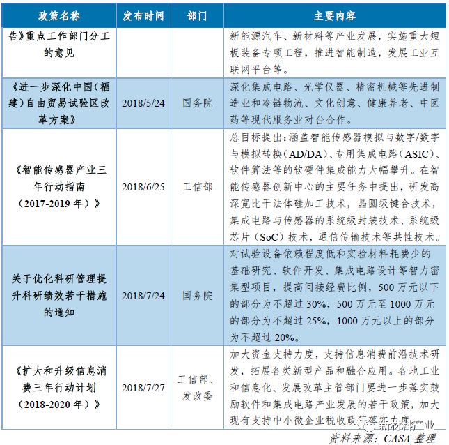 中国第三代半导体产业发展回顾与趋势展望