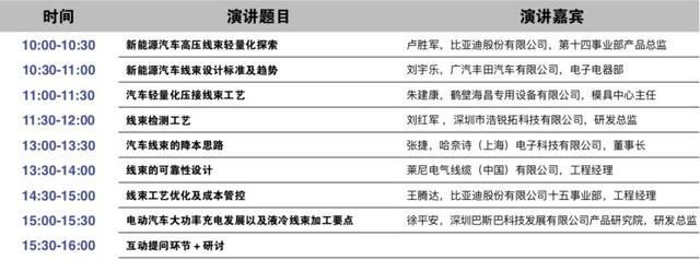 汇集各方智慧 围绕热点问题，LEAP2019推出超15场高端技术论坛