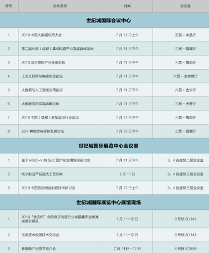 AI与传统电子融合 2019中国（成都）电子信息博览会照亮西部产业