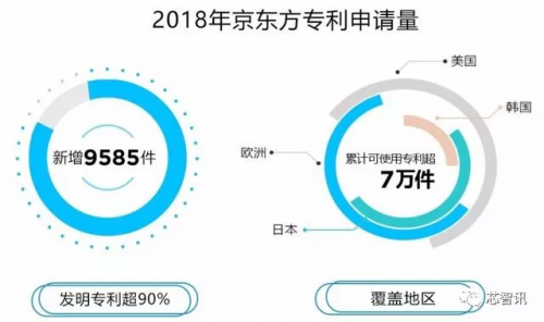 京东方6代柔性AMOLED量产 两条产线或主供苹果