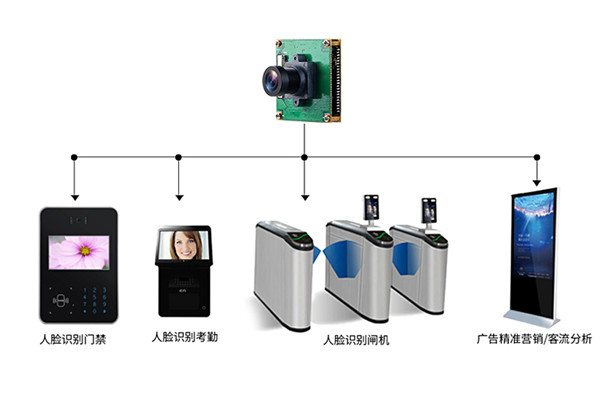 迈特威视iSmartVision AI人脸UVC相机介绍V1.0