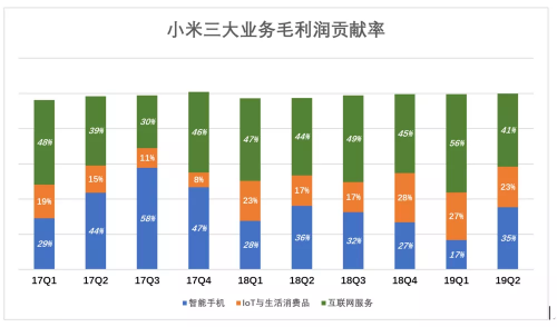 小米H1营收大涨的背后：不单纯的硬件