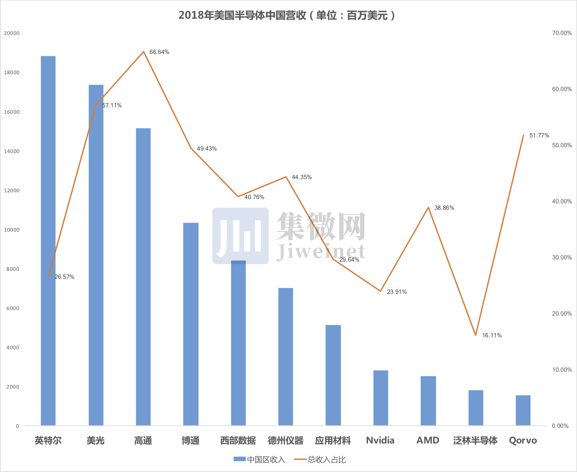 一张图破解华为备胎计划！