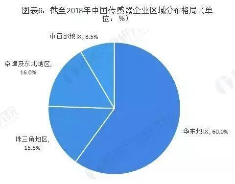 缺乏“感知能力” 我国传感器情况全局观