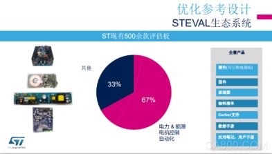 意法半导体2019年工业峰会在深圳举办  聚焦三大应用领域