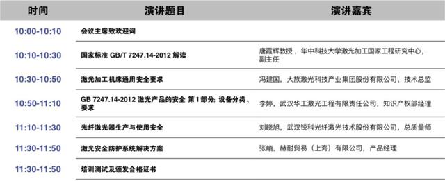 汇集各方智慧 围绕热点问题，LEAP2019推出超15场高端技术论坛