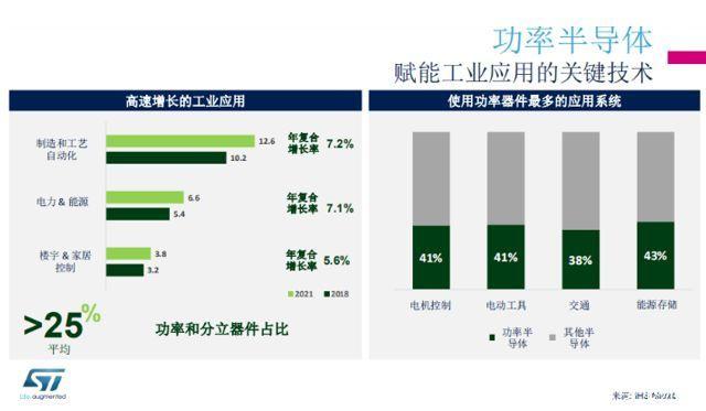 半导体巨头卡位 工业市场有何魅力？