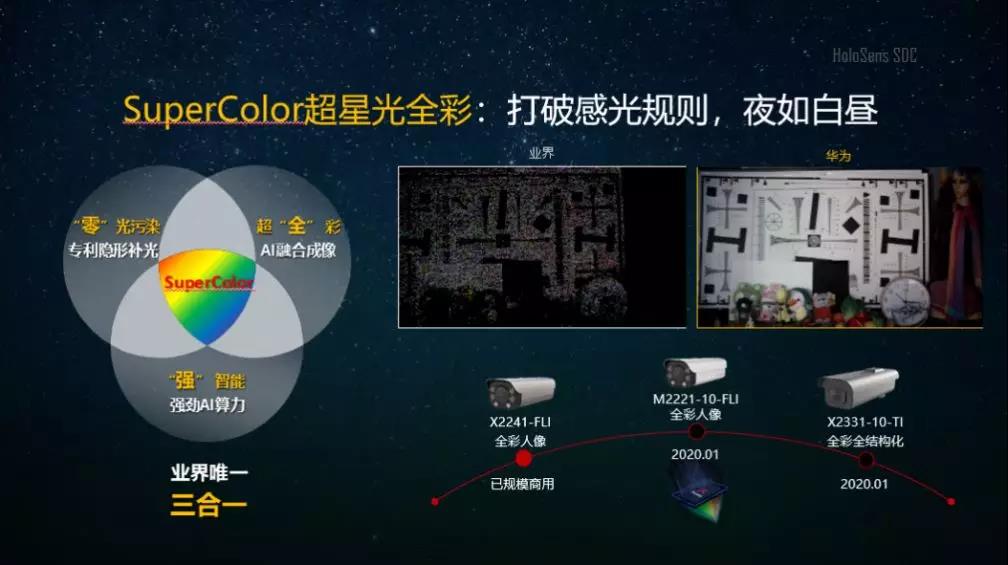 华为智能安防潘志超：5G+AI+视频 引领安防新时代