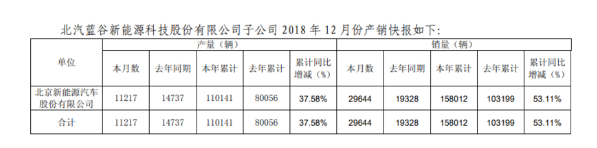 冰与火之歌：新能源行业前4个月都发生了什么？