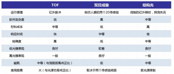 “TOF”小科普