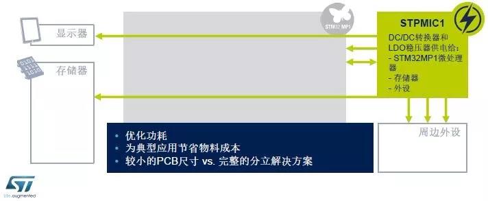 遇见Linux，STM32就从MCU升级到了MPU！