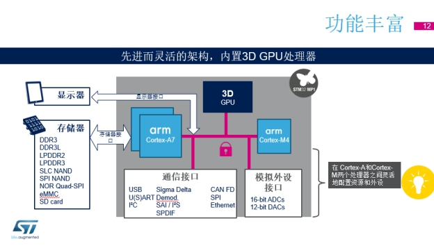 当STM32遇见Linux会发生什么？