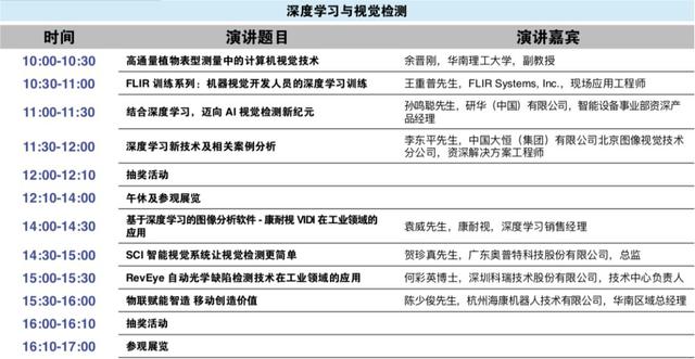 汇集各方智慧 围绕热点问题，LEAP2019推出超15场高端技术论坛