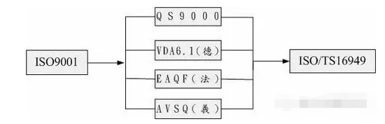 AEC-Q100认证 困难重重