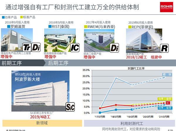 SiC大行其道 罗姆何以再创半导体活力？