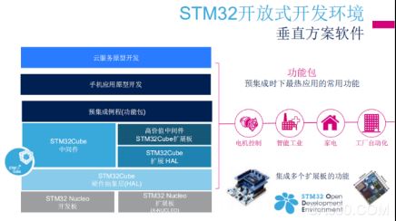 意法半导体2019年工业峰会在深圳举办  聚焦三大应用领域