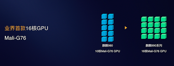 余承东放话全球最  强的5G芯片麒麟990强在哪儿