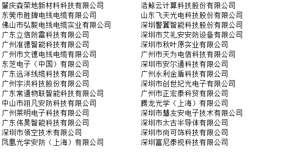 凝心聚力，为荣耀而战！2019年物联网产业品牌盛会30强榜单出炉！