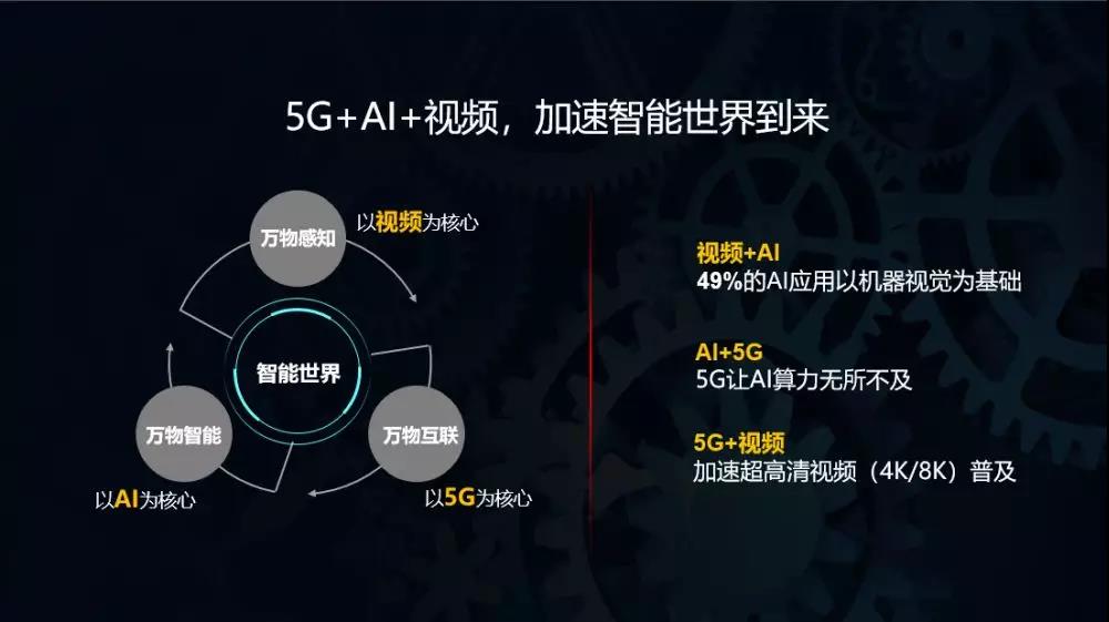 华为智能安防潘志超：5G+AI+视频 引领安防新时代