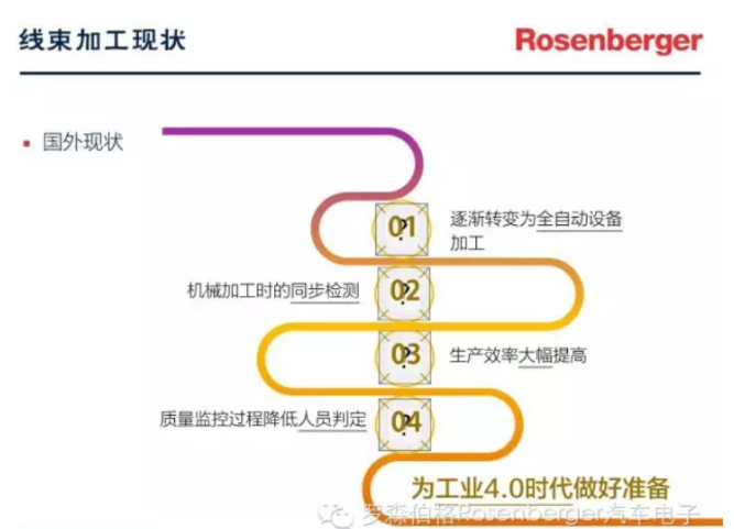 线束加工设备自动化升级路在何方？