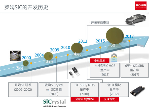 SiC大行其道 罗姆何以再创半导体活力？