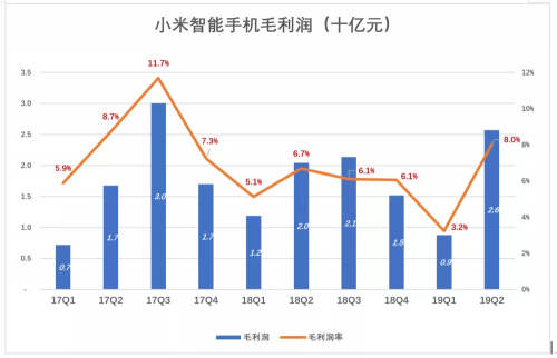 小米H1营收大涨的背后：不单纯的硬件