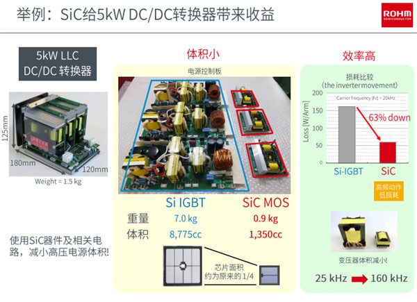 SiC大行其道 罗姆何以再创半导体活力？